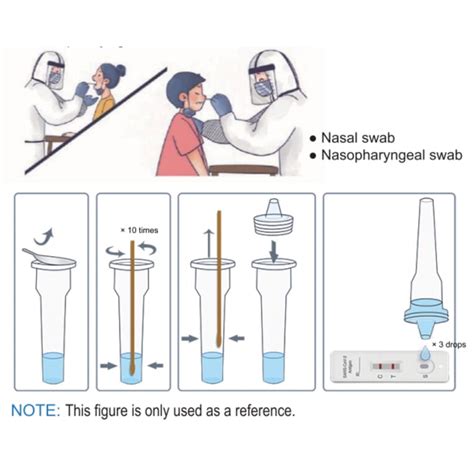 SARS-CoV-2 Antigen Rapid Test Kit (Colloidal Gold ...