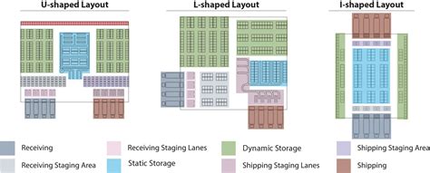 Warehouse Racking Layout Template