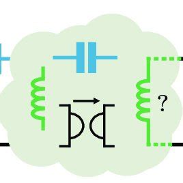 Conventional symbols for (a) a Josephson junction lumped element, with ...