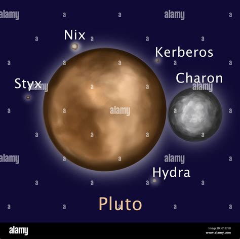 Artwork of Pluto, a dwarf planet, and it's 5 known moons: (clockwise ...