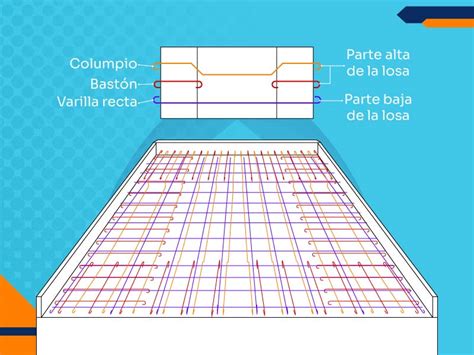 ¿Construirás una Losa de Concreto? Entonces debes saber esto