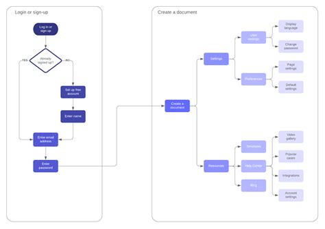 [DIAGRAM] Block Diagram Flow Chart - MYDIAGRAM.ONLINE