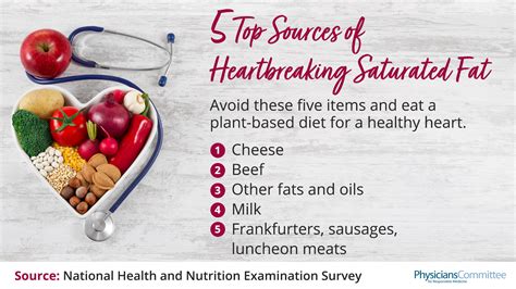 5 Top Sources of Heartbreaking Saturated Fat