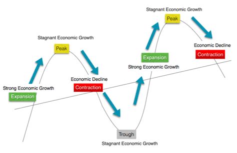 Business cycle - HKT Consultant