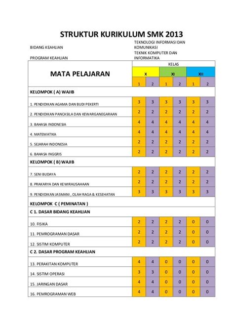 Struktur Kurikulum Merdeka Belajar Smk Tkj Kepanjangan - IMAGESEE