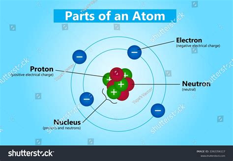 Labeled Diagram Of An Atom