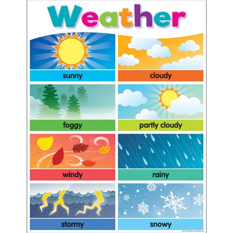 Colorful Weather Chart - TCR7495 | Teacher Created Resources