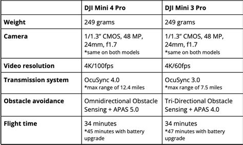 DJI Mini 4 Pro vs. Mini 3 Pro—What Are the Biggest Differences?