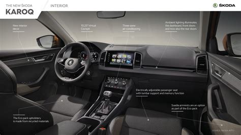 The new ŠKODA KAROQ - Infographic - Škoda Storyboard