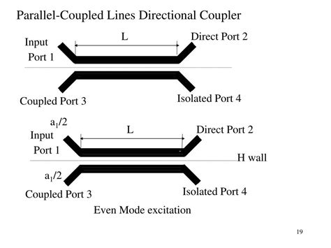 PPT - Power Dividers and Directional Couplers PowerPoint Presentation ...