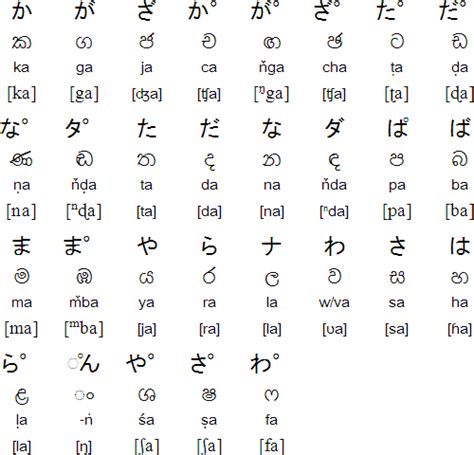 Japanese Consonants And Vowels