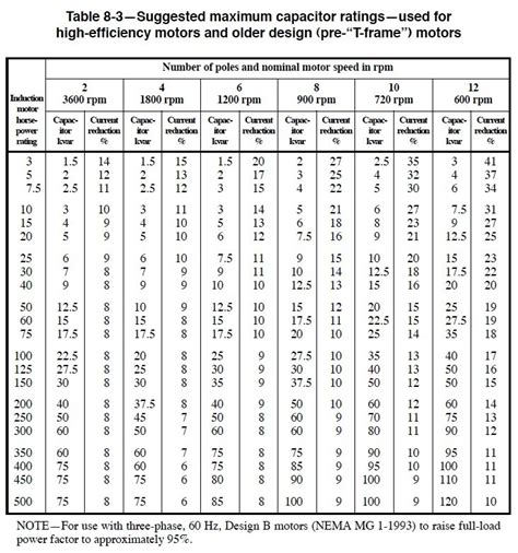 Single Phase Motor Capacitor Sizing Chart