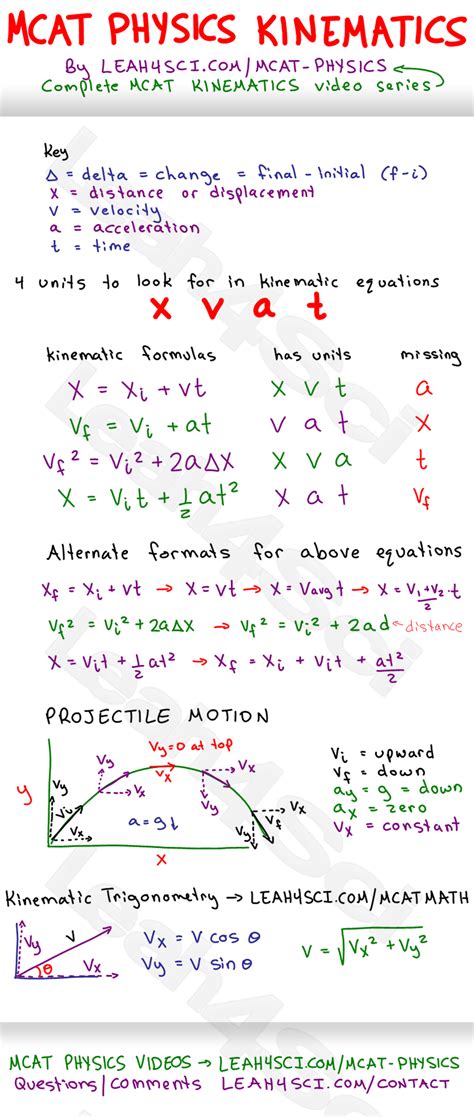 What Is A Motion Diagram In Kinematics