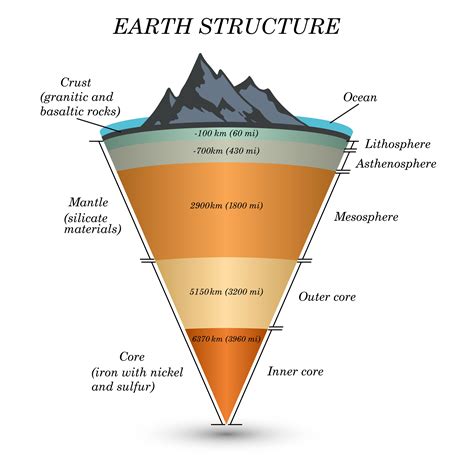 Recreating the Intense Conditions of the Earth's Mantle Solves A Long ...