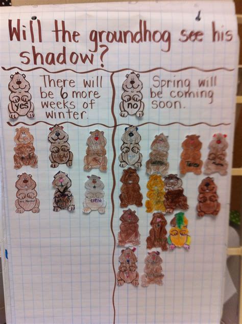 Groundhog Day prediction chart Preschool Groundhog, Groundhog Day ...