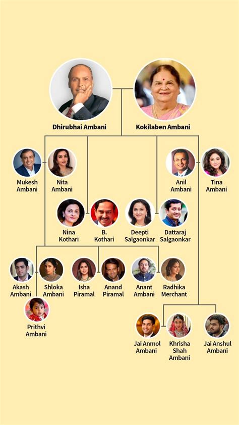 Ambani Family Tree: Everything You Need To Know About India’s Richest ...