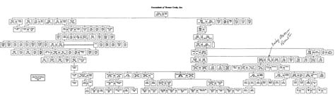 Crosby Graphical Family tree ( Thomas Crosby 1643 to Present )