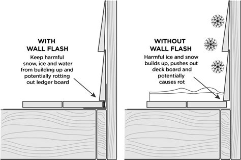 How to Install Deck Flashing - Deck Joist, Beam & Rim Tape | Trex Protect