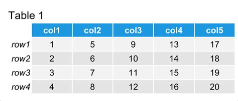 How to Remove Row & Column Names from Matrix in R (2 Examples)