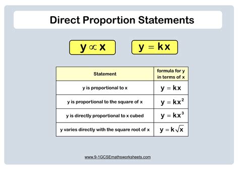 Direct Proportion Word Problems Worksheet – Kidsworksheetfun