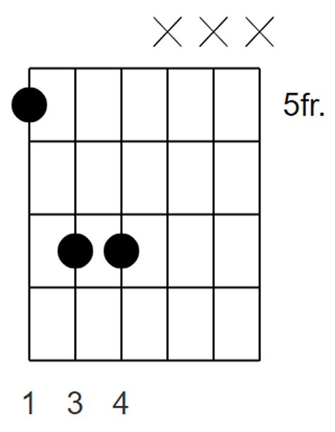 Power Chords Explained in 5 Easy Steps - Guitar Tricks Blog