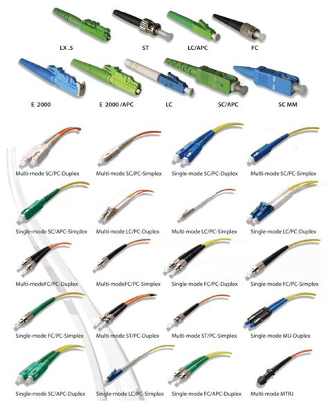 Fiber Optic Connector Boot Suppliers and Manufacturers China - Factory ...