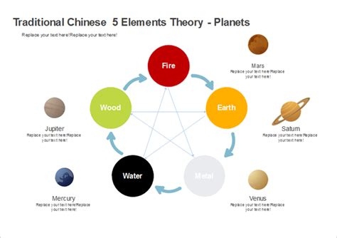 Editable 5 Elements Chart Templates