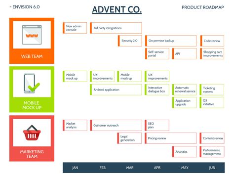 Simple Project Management Roadmap Template