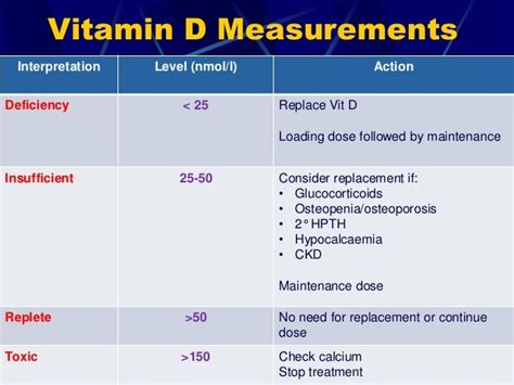 Vitamin d-deficiency