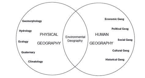 What is Geography? - KATRINA AXFORD