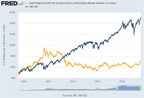 Gold Prices Dip with Stock Market as Trump Attacks 'Cranks', Italy's ...