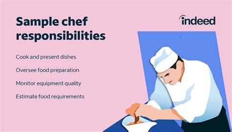 Chef Job Description [Updated for 2024]