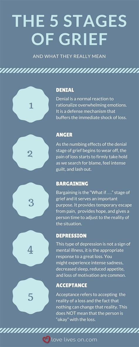 Stages of grief – Artofit