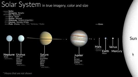 Solar System - Simple English Wikipedia, the free encyclopedia