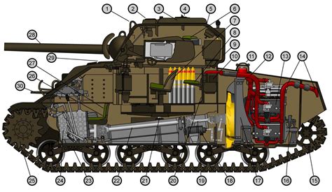 America's World War II Sherman Tank: The Best Worst Tank They Had | The ...