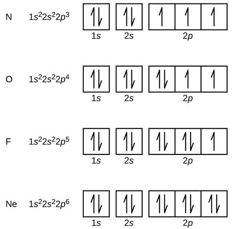 Electron Configuration Of Neon Meaning | worksheet