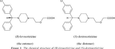 Figure 1 from Influence of cetirizine and levocetirizine on two ...