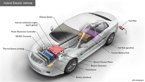 Upcoming Hybrid Cars in India in 2023 | CARS24