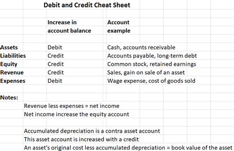 Debits and Credits: A beginner's guide | QuickBooks Global