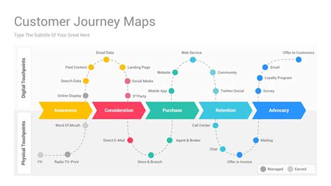 Customer Journey Map PowerPoint PPT Template | Customer journey mapping ...