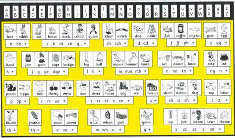 from aaegt.net.au | Literacy and numeracy, Teaching handwriting ...