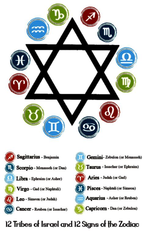 Image result for flags of the 12 tribes | 12 tribes of israel, Star of ...