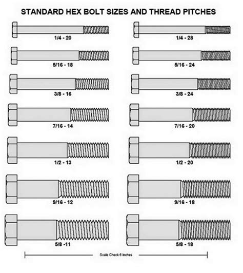 40 Awesome bolts size chart images | Tools, Tool box, Bolt