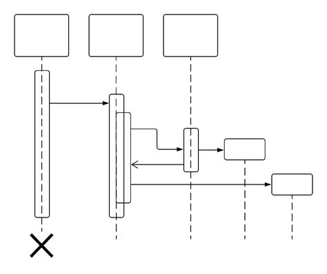 Qu'est-ce qu'un diagramme de séquence UML | Lucidchart