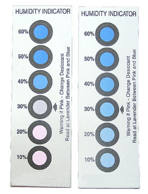 Humidity Chemical Indicator Strip at Rs 8/piece | Chemical Indicator ...