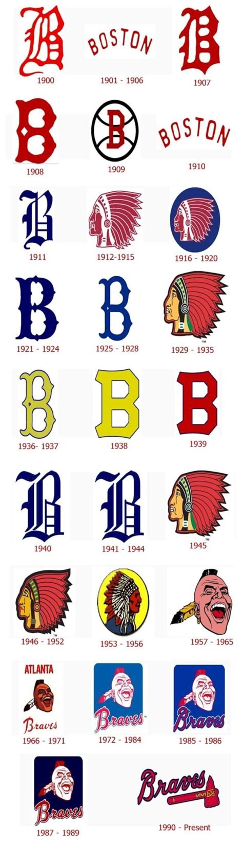 Atlanta Braves logo and the history of the team | LogoMyWay