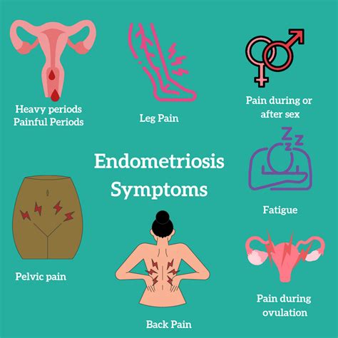 Endometriosis Awareness Month | HotTea Mama