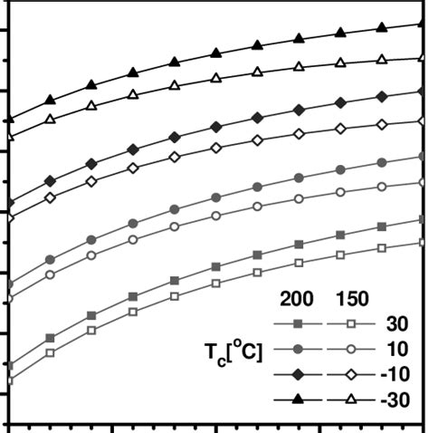 Thermal efficiency of the system. | Download Scientific Diagram