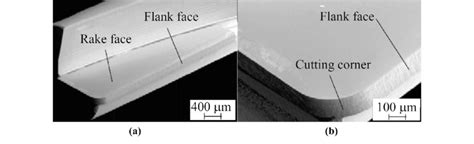 Milling cutter geometry: a tool faces and b cutting corner [126 ...