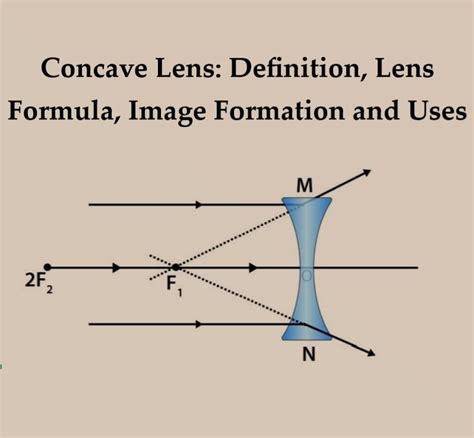 Diverging Lens Equation